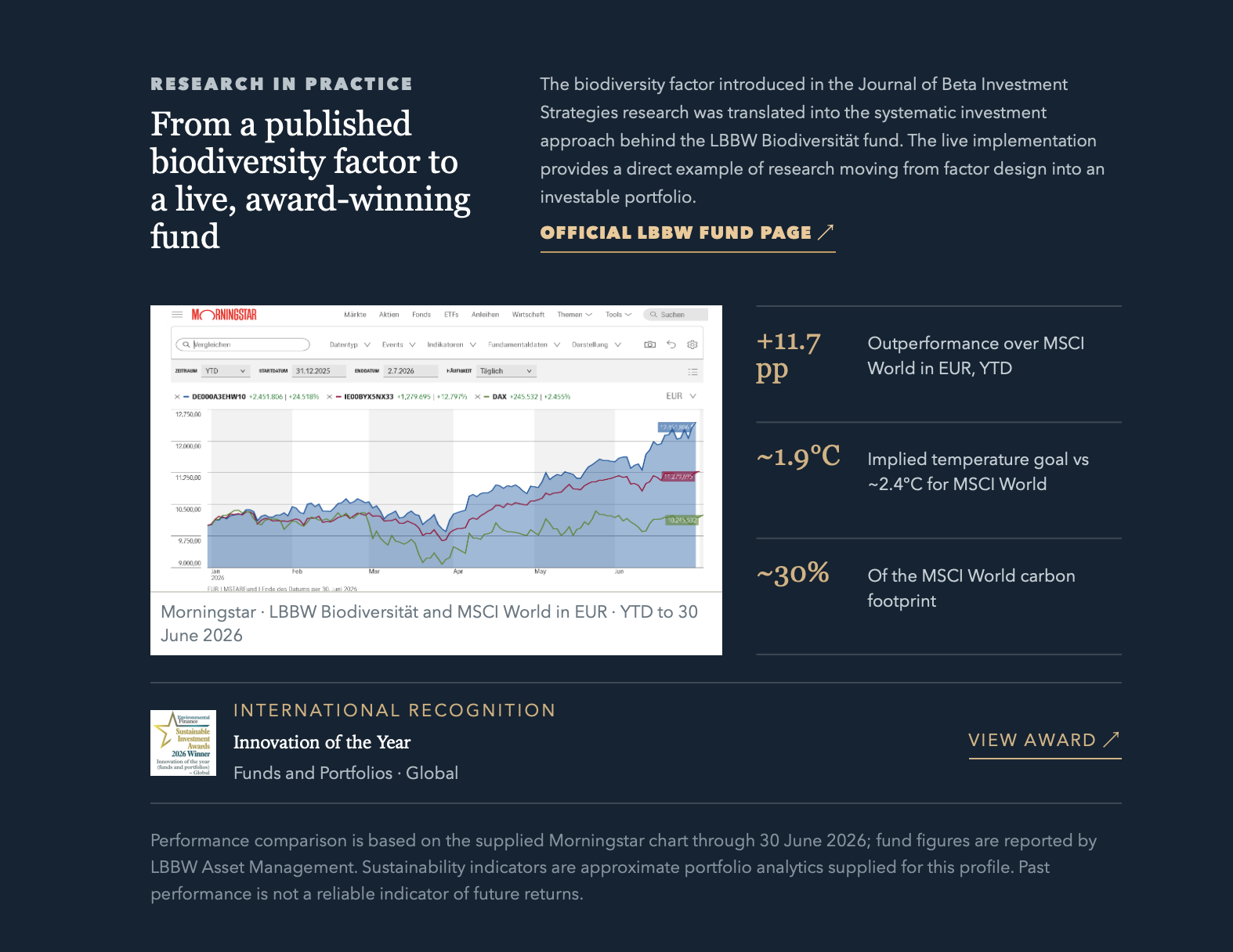 Morningstar chart comparing LBBW Biodiversität fund against MSCI World and DAX in EUR, YTD to 30 June 2026